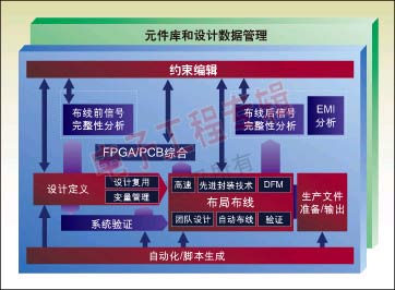 集成设计系统图