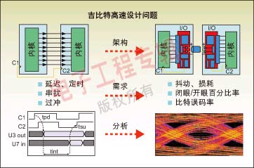 吉比特