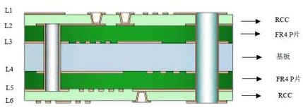 pcb分类图