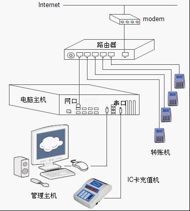 系统布线图